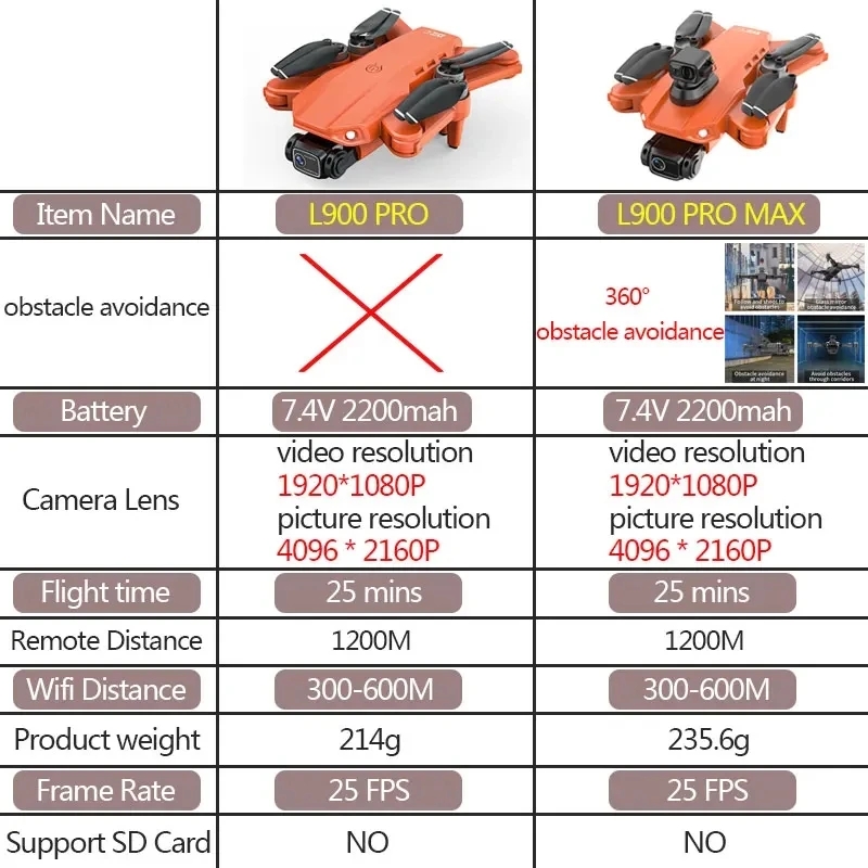 L900 Pro MAX GPS Drone 4K Prof - Drone Surveying incelemesi ve fiyatı